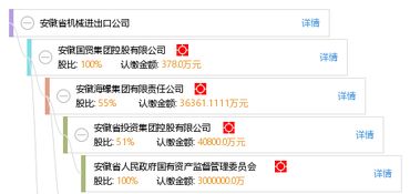安徽省機械進出口公司