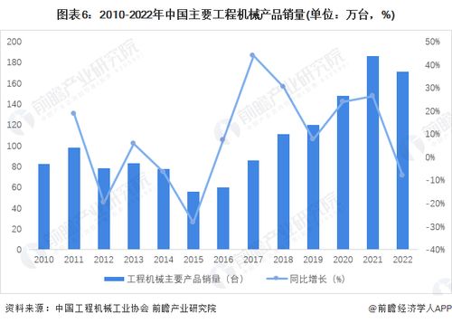 預見2023 2023年中國工程機械制造行業(yè)全景圖譜 附市場規(guī)模 競爭格局和發(fā)展前景等