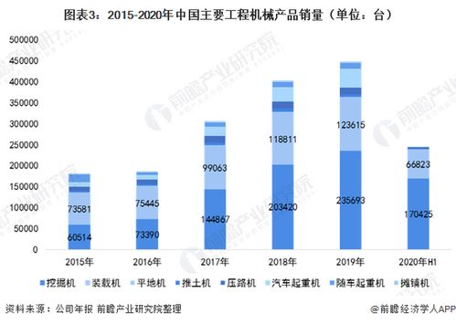 分析 2020年中國(guó)工程機(jī)械制造行業(yè)增幅保持7 以上